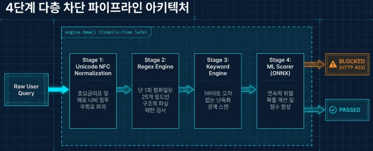 프롬프트 인젝션