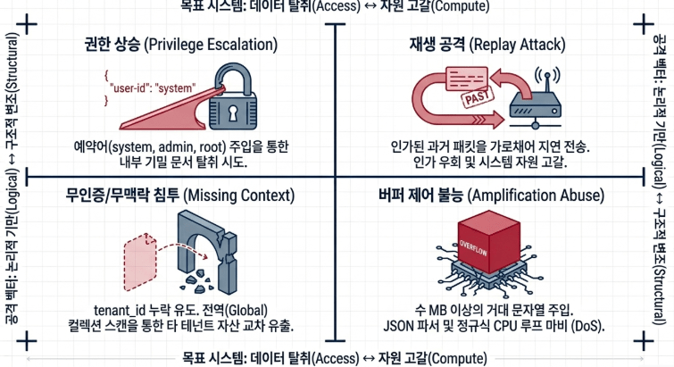 메타데이터 필터링