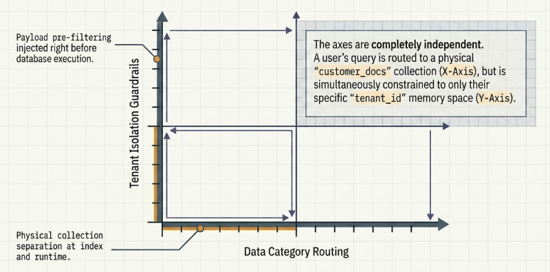 Logical Partitioning
